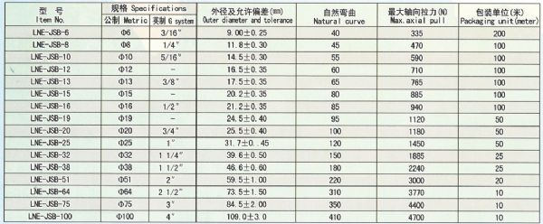 包塑金屬軟管